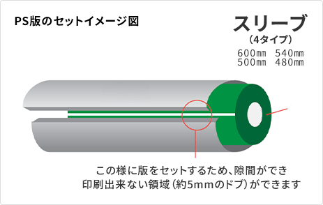 対応可能サイズ：円周