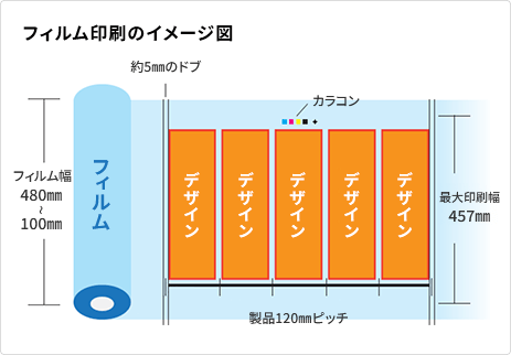 対応可能サイズ：幅